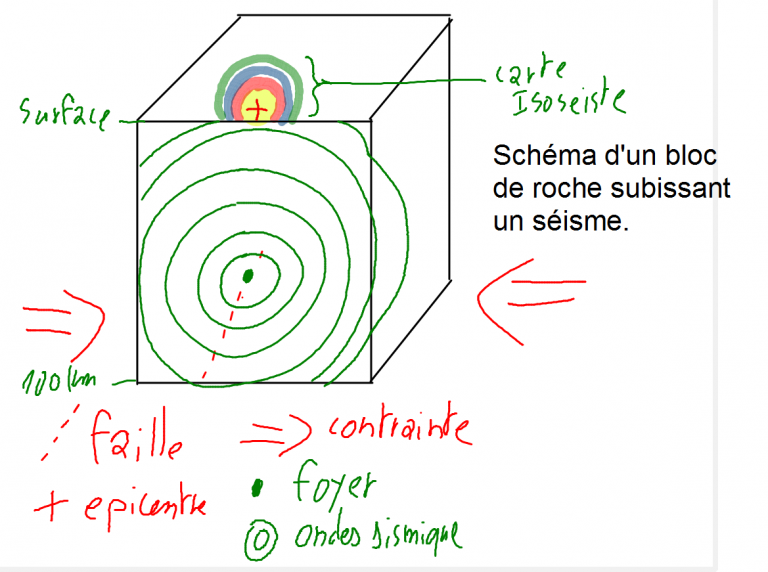 4e les séismes (cours) – SVT-Beuve